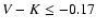 $V-K\le -0.17$
