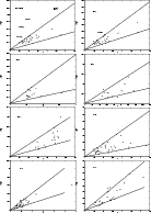 \begin{figure}
\par\includegraphics[width=6cm]{f3_1.eps}\includegraphics[width=6...
...aphics[width=6cm]{f3_7.eps}\includegraphics[width=6cm]{f3_8.eps}\par\end{figure}