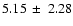 $5.15\:\pm\:2.28$
