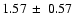 $1.57\:\pm\:0.57$