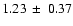 $1.23\:\pm\:0.37$