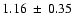 $1.16\:\pm\:0.35$