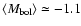 $\left<M_{\rm {bol}}\right>\simeq -1.1$