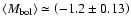 $\left<M_{\rm {bol}}\right>\simeq \left(-1.2 \pm 0.13\right)$