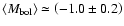 $\left<M_{\rm {bol}}\right>\simeq \left(-1.0 \pm 0.2\right)$