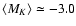 $\left<M_{{K}}\right>\simeq -3.0$