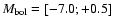 $M_{\rm {bol}}=\left[-7.0; +0.5\right]$