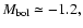 $M_{\rm {bol}}\simeq-1.2,$