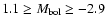$1.1\ge M_{\rm {bol}}\ge-2.9$