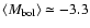 $\left<M_{\rm {bol}}\right>\simeq-3.3$