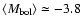 $\left<M_{\rm {bol}}\right>\simeq -3.8$