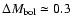 $\Delta M_{\rm {bol}}\simeq0.3$