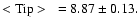 $< {\rm Tip} >~= 8.87\pm0.13.$