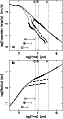 \begin{figure}
\par\includegraphics[width=5.5cm,clip]{ms2357f2a.eps}\par\includegraphics[width=5.5cm,clip]{ms2357f2b.eps}\end{figure}