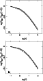 \begin{figure}
\par\includegraphics[width=5.5cm,clip]{ms2357f11a.eps}\par\includegraphics[width=5.5cm,clip]{ms2357f11b.eps}\end{figure}