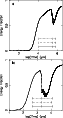 \begin{figure}
\par\includegraphics[width=5.5cm,clip]{ms2357f13a.eps}\par\includegraphics[width=5.5cm,clip]{ms2357f13b.eps}\end{figure}