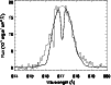 \begin{figure}
\par\includegraphics[width=8.8cm,clip]{MS2439f4.ps} \end{figure}