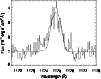 \begin{figure}
\par\includegraphics[width=8.8cm,clip]{MS2439f7.ps} \end{figure}