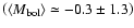 $\left(\left<M_{\rm {bol}}\right>\simeq -0.3\pm1.3\right)$