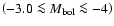 $\left(-3.0 \la M_{\rm {bol}} \la -4\right)$