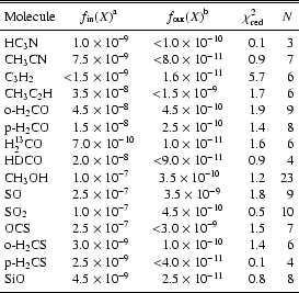 \begin{table}\par\par\begin{displaymath}
\begin{array}{p{0.2\linewidth}cccccc...
...8 \\
\noalign{\smallskip }
\hline
\end{array} \end{displaymath}\end{table}