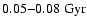 $0.05{-}0.08 \; {\rm Gyr}$