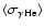 $\langle\sigma_{\gamma{\rm He}}\rangle$