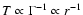$T\propto
\Gamma^{-1}\propto r^{-1}$