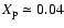 $X_{\rm p}\simeq0.04$
