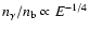 $n_\gamma/n_{\rm b}\propto E^{-1/4}$