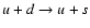 $u+d \rightarrow u+s$