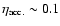 $\eta_{\rm acc.}\sim 0.1$