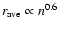 $r_{\rm ave}\propto n^{\rm0.6}$