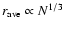 $r_{\rm ave}\propto N^{1/3}$