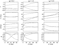 \begin{figure}
\par {\epsfig{file=1896.f2.eps,height=5in,width=16.7cm,angle=0} }
\end{figure}