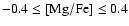 $-0.4 \le {\rm [Mg/Fe]} \le 0.4$