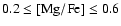 $0.2 \le {\rm [Mg/Fe]} \le 0.6$