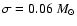 $\sigma=0.06~M_\odot$