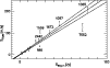 \begin{figure}
\par\includegraphics[width=8.8cm,clip]{2373fig1.eps}\end{figure}