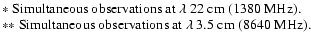 $\textstyle \parbox{11.5cm}{
$*$\space Simultaneous observations at $\lambda$ 22...
...MHz). \\
$**$\space Simultaneous observations at $\lambda$ 3.5~cm (8640~MHz).}$