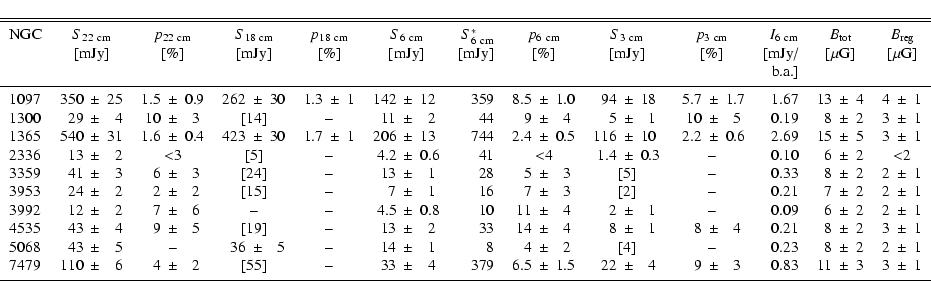 \begin{displaymath}\begin{tabular}{lr@{$~\pm~$}lr@{$~\pm~$}lr@{$~\pm~$}lr@{$~\pm...
... &0.83 &11&3 &3&1\\
\noalign{\smallskip }
\hline
\end{tabular}\end{displaymath}