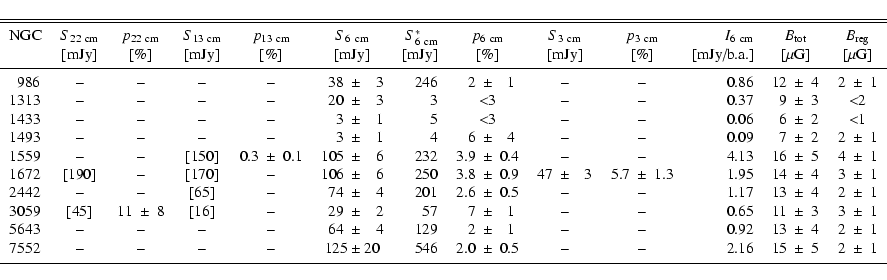 \begin{displaymath}\begin{tabular}{lr@{$~\pm~$}lr@{$~\pm~$}lr@{$~\pm~$}lr@{$~\pm...
... &2.16 &15&5 &2&1\\
\noalign{\smallskip }
\hline
\end{tabular}\end{displaymath}
