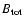 $B_{\rm tot}$
