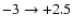 $-3 \rightarrow +2.5$