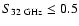 $S_{32{\rm
~GHz}} \le 0.5 $