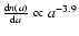 $\frac{{\rm d}n(a)}{{\rm d}a} \propto a^{-3.9}$