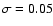$\sigma =0.05$