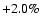 $+2.0\%$