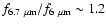 $f_{6.7~\mu\rm m}/f_{6~\mu \rm m}\sim1.2$