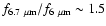 $f_{6.7~\mu\rm m}/f_{6~\mu\rm m}\sim1.5$